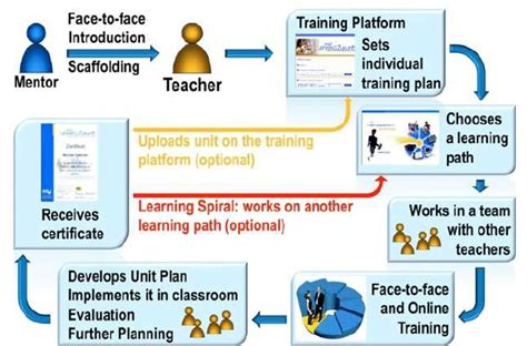 intel certification courses.
